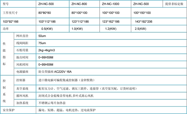 IP5耐沙塵檢測試驗機(jī)技術(shù)參數(shù):