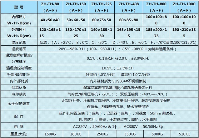 光伏行業(yè)專用老化試驗機選型表格