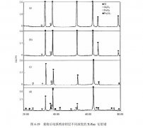 什么因素對(duì)電弧噴涂鋁層感應(yīng)重熔實(shí)驗(yàn)研究有重大影響