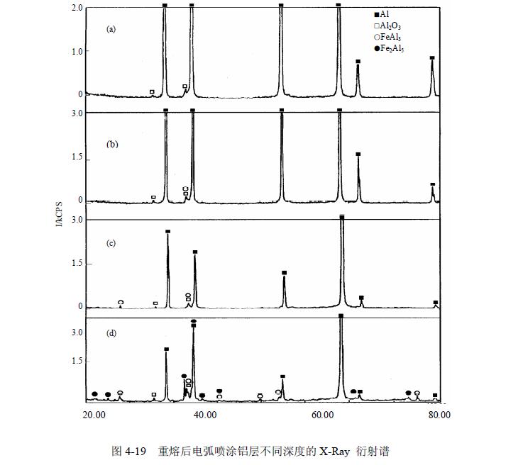 電弧噴涂鋁層感應(yīng)重熔實(shí)驗(yàn)研究