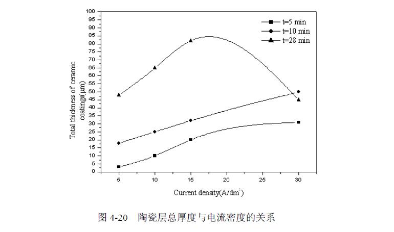 電弧噴涂鋁感應(yīng)重熔