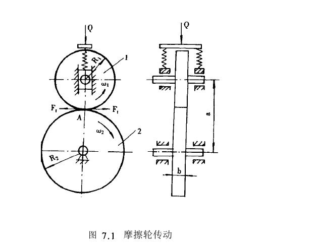 摩擦輪傳動工作原理