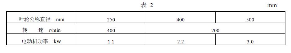 基本參數(shù)應(yīng)符合表 2 的規(guī)定