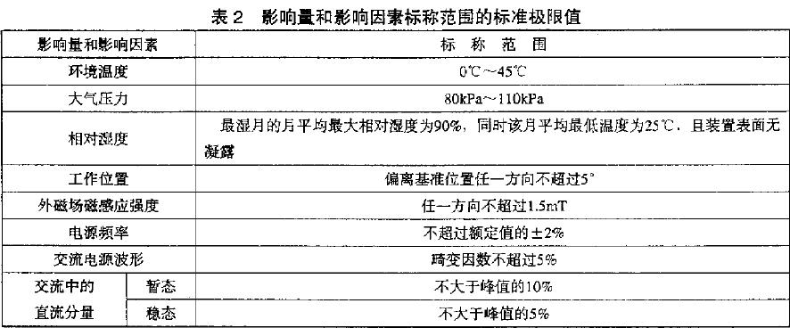 標(biāo)稱范圍的標(biāo)準(zhǔn)極限值見表