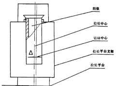 正航技術(shù)整理陽(yáng)極管中心裝置