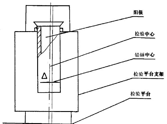 采用DS. 水準(zhǔn)儀和水準(zhǔn)尺測(cè)量，在被測(cè)處選擇適當(dāng)?shù)胤桨仓谜{(diào)平水準(zhǔn)儀，分別放上水準(zhǔn)尺測(cè)量