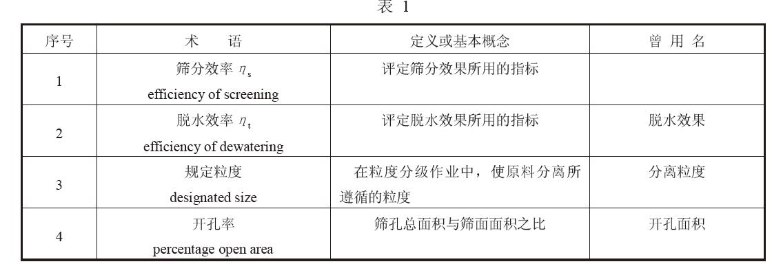 振動篩的設計參數(shù)術語見表1