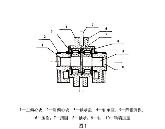 即塊偏心振動器和激振電動機。塊偏心振動器見圖1