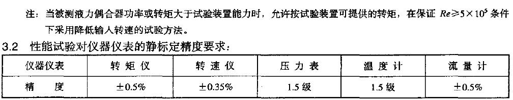  性能試驗裝置和儀器儀表示意圖如圖I 所示