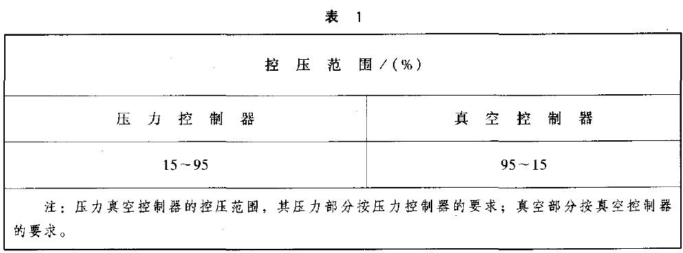 對(duì)設(shè)定點(diǎn)可調(diào)型的控制棒，其控壓范圍以量程百分比計(jì)算，應(yīng)不小于表1 的規(guī)定