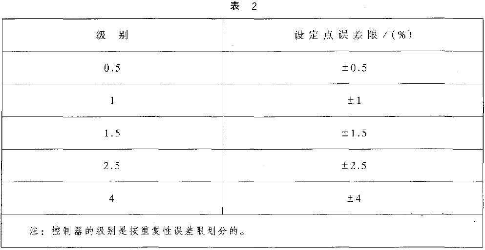 對(duì)有設(shè)定點(diǎn)標(biāo)稱值的控制器，設(shè)定點(diǎn)誤差以量程百分比計(jì)算，應(yīng)不超過(guò)表2 的規(guī)定