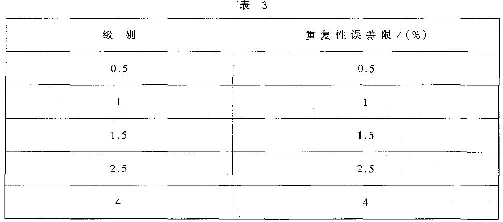 控制器重復(fù)性誤差以量程百分比計(jì)算，應(yīng)不超過(guò)表3 的規(guī)定