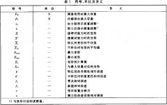 正航整理試驗機檢驗用測力儀的校準