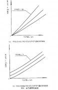 正航儀器設(shè)備技術(shù)整理抽水器試驗報告等范圍