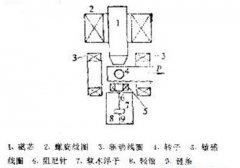 正航儀器技術部整理磁懸浮轉子真空計工作原理圖