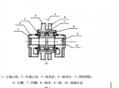 介紹振蕩篩選用兩種振蕩器，即塊偏疼振蕩器和激振電動(dòng)機(jī)