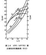 壓縮機(jī)的運(yùn)轉(zhuǎn)特性曲線功能特征