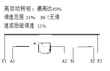 復(fù)勵方式特點及原原理圖