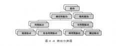  別再說你還不知道振動分類，看這里！