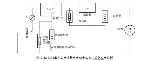 電冰箱的化霜裝置之人工化霜和半自動(dòng)化霜