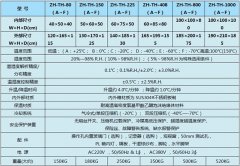 塑膠地板耐高溫低溫試驗機|立式恒溫恒濕試驗箱技術(shù)優(yōu)勢-正航儀