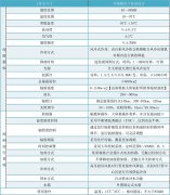 光伏逆變器氙燈老化試驗試驗機(jī)/氙燈耐氣候老化試驗箱