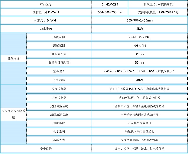 紫外線耐候試驗(yàn)機(jī)