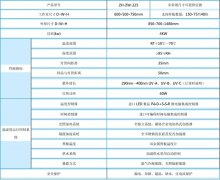 紫外線老化試驗(yàn)機(jī)輻照度的控制方法