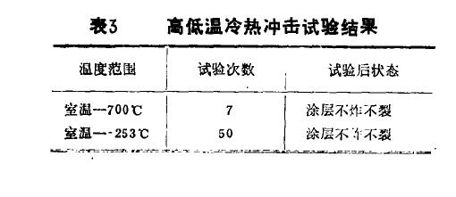 玻璃釉的機(jī)械性能指標(biāo)試驗(yàn)