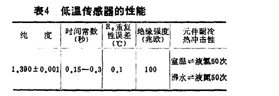 玻璃釉機(jī)械性能試驗(yàn)