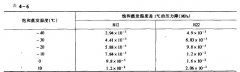 高低溫循環(huán)實驗箱制冷系統(tǒng)連接吸氣管時應(yīng)注意什么?