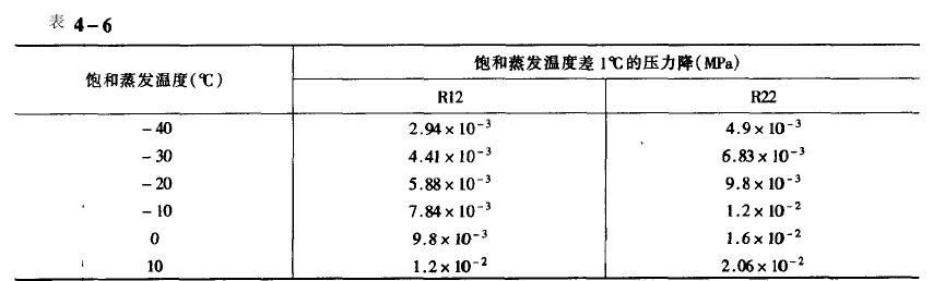 高低溫循環(huán)實(shí)驗(yàn)箱連接吸氣管時(shí)應(yīng)注意