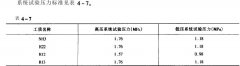 高低溫循環(huán)實驗箱制冷系統(tǒng)氣密性試驗